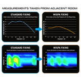 Winmau Wispa - Sound Reduction System